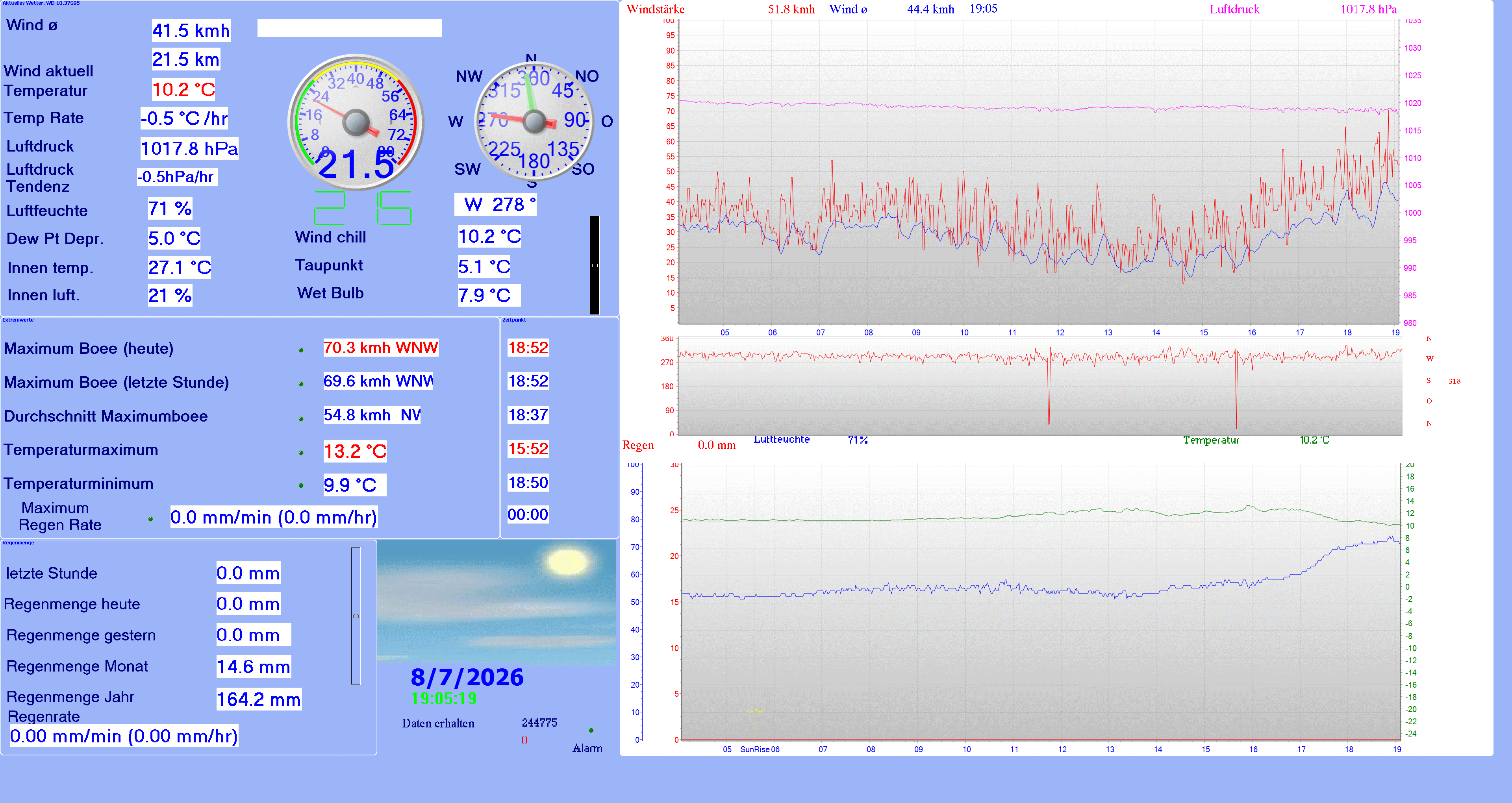 Wx Seceda